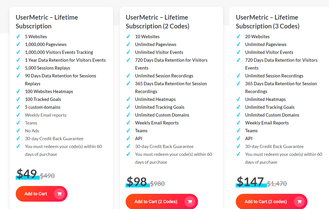 Usermetric dealify price 