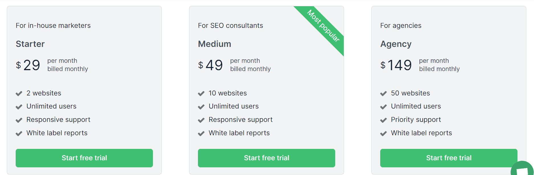 siteguru regular pricing 