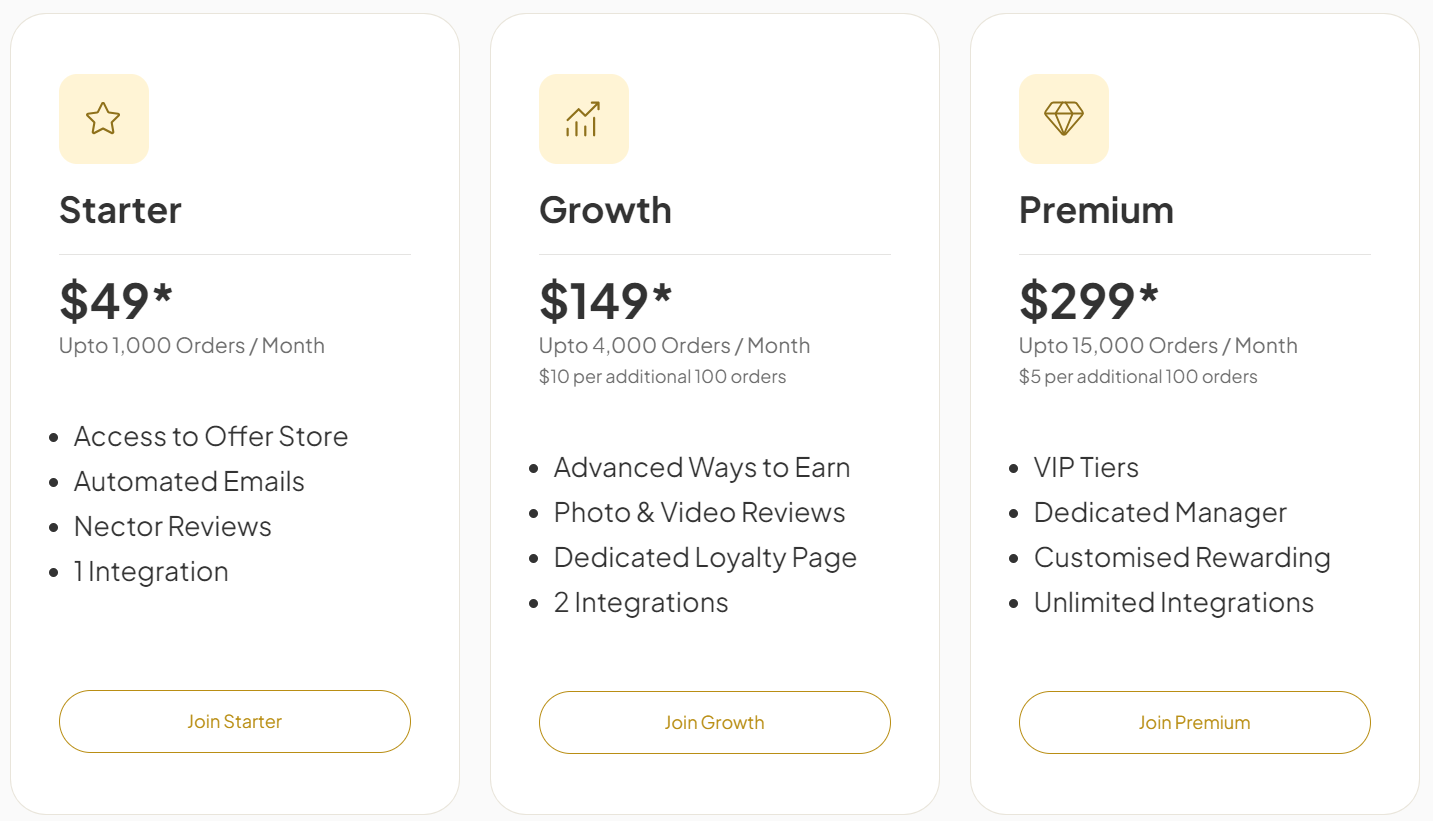 nector regular pricing 