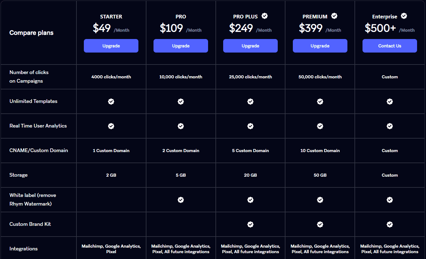 rhym regular pricing 