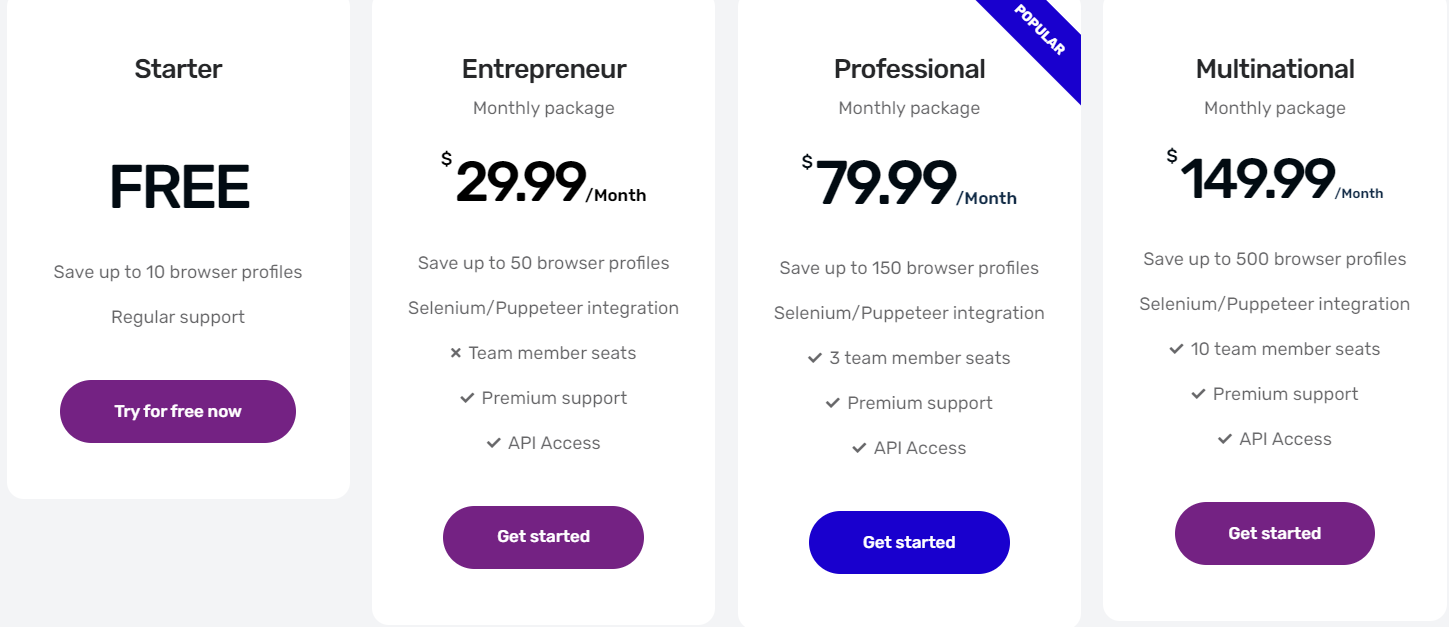 Incogniton Lifetime Deal Anti Detect Browser