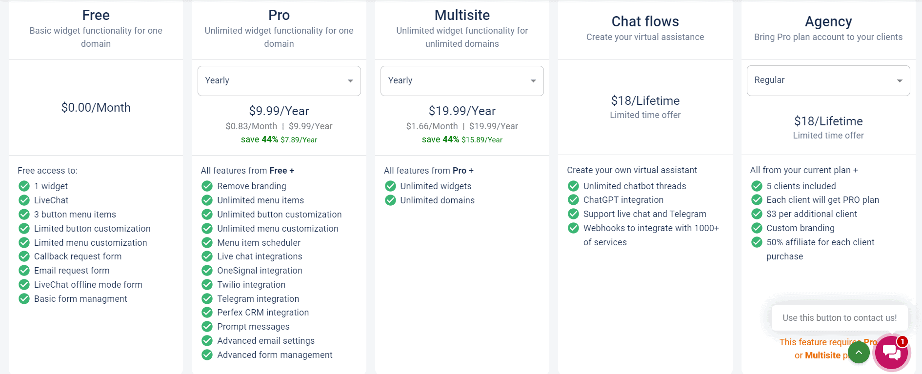 anychat regular pricing