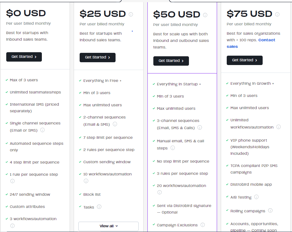 distrobird regular pricing