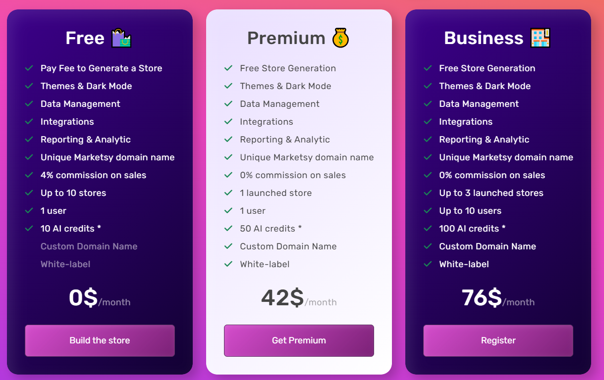 Marketsy.ai regular pricing