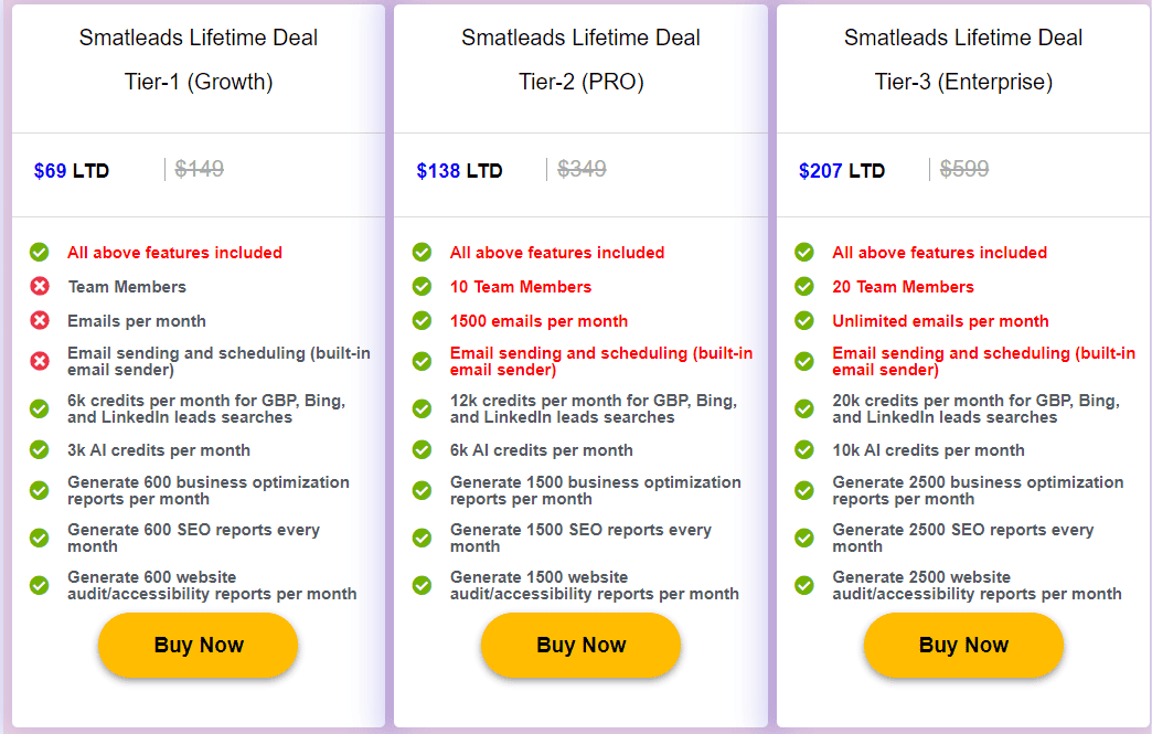 SMATLEADS dealmirror price
