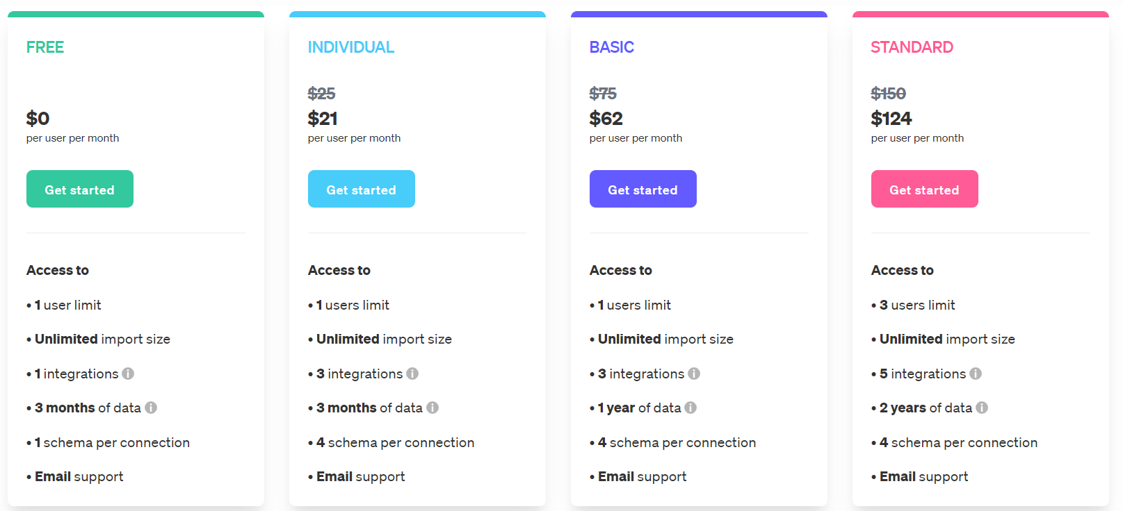 conduit ai regular pricing