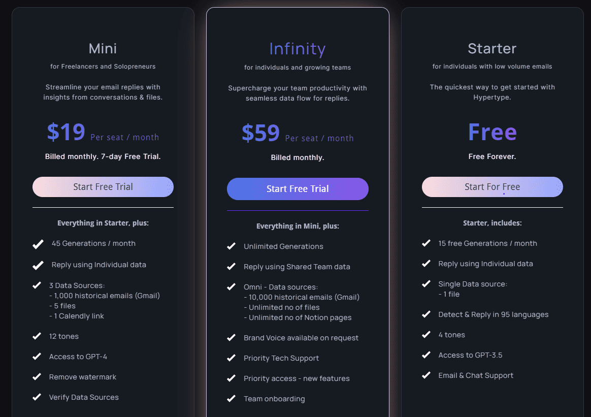 hypertype regular pricing