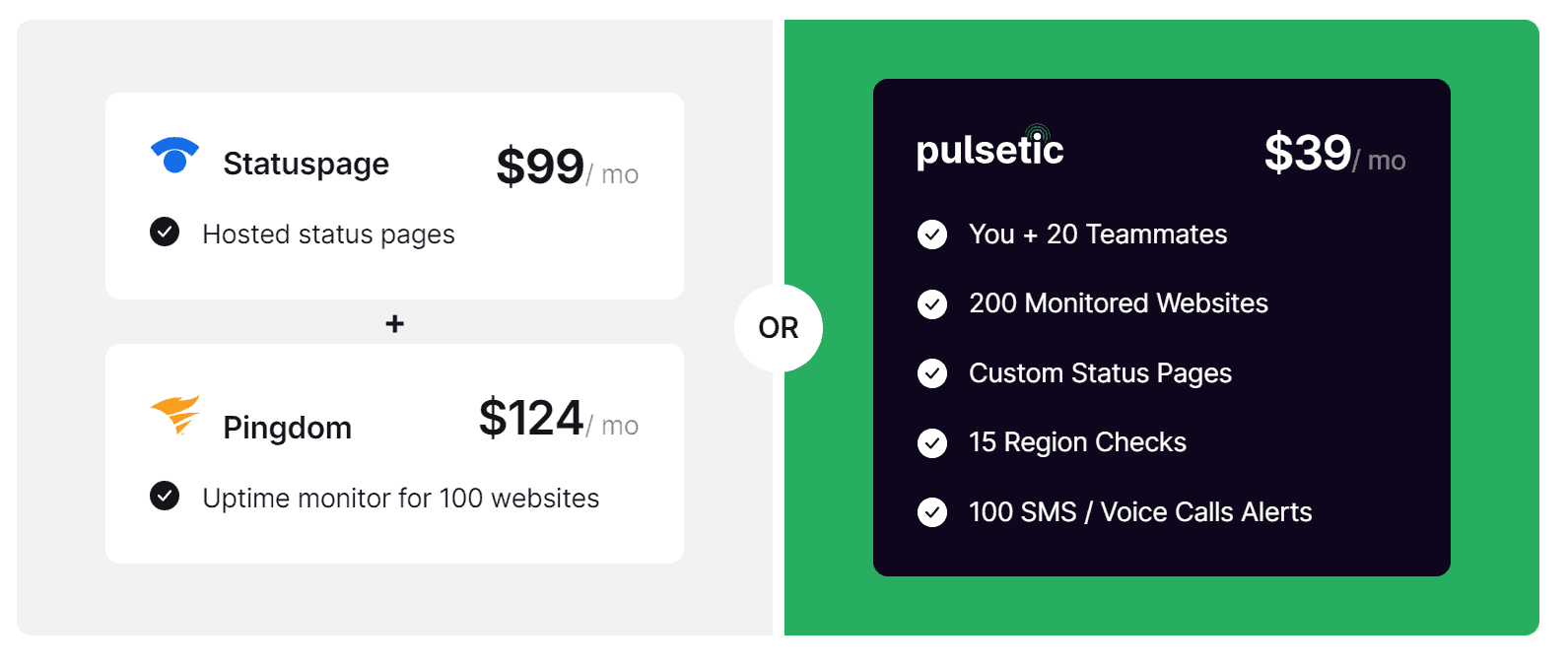 pulsetic regular pricing