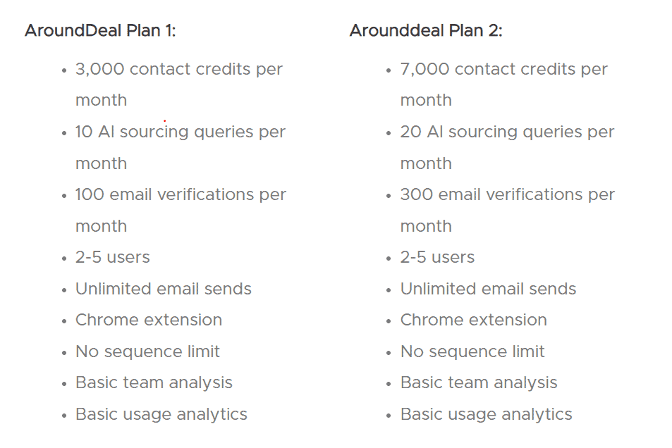 AroundDeal dealfuel features