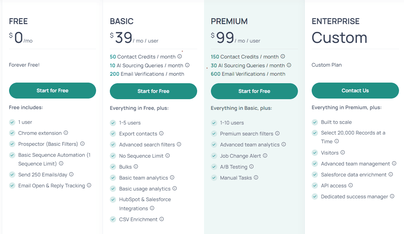 AroundDeal regular pricing