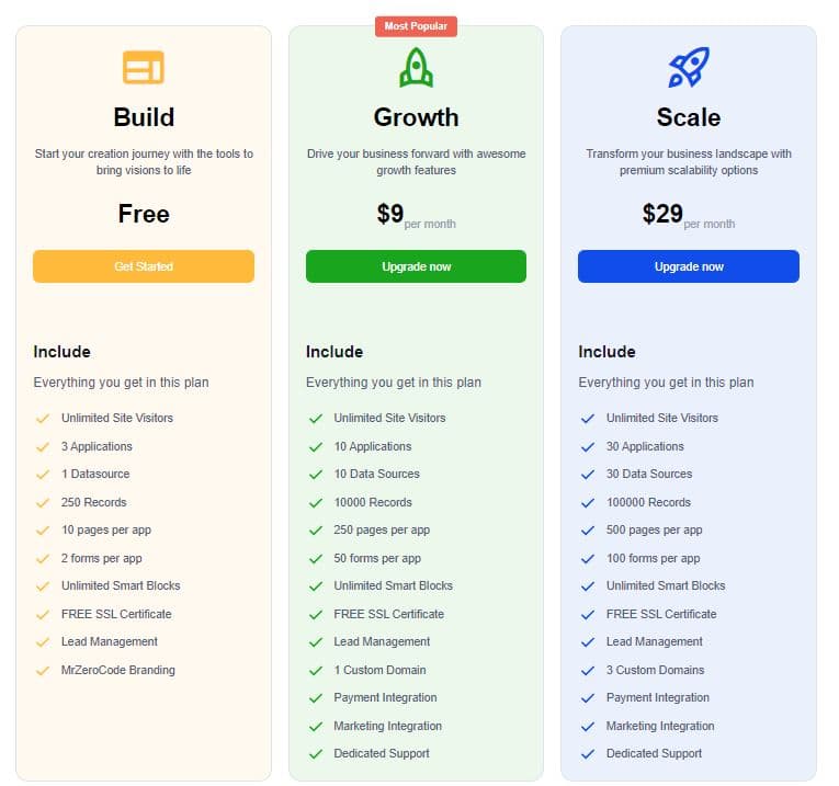 MrZeroCode regular pricing