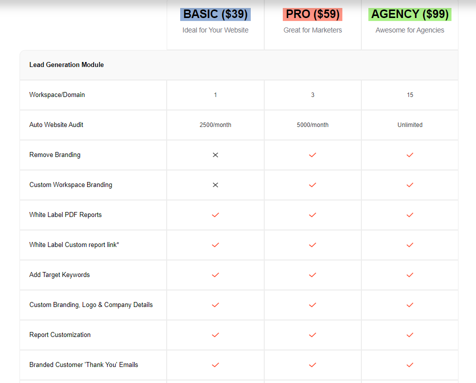 MySEOAuditor regular pricing