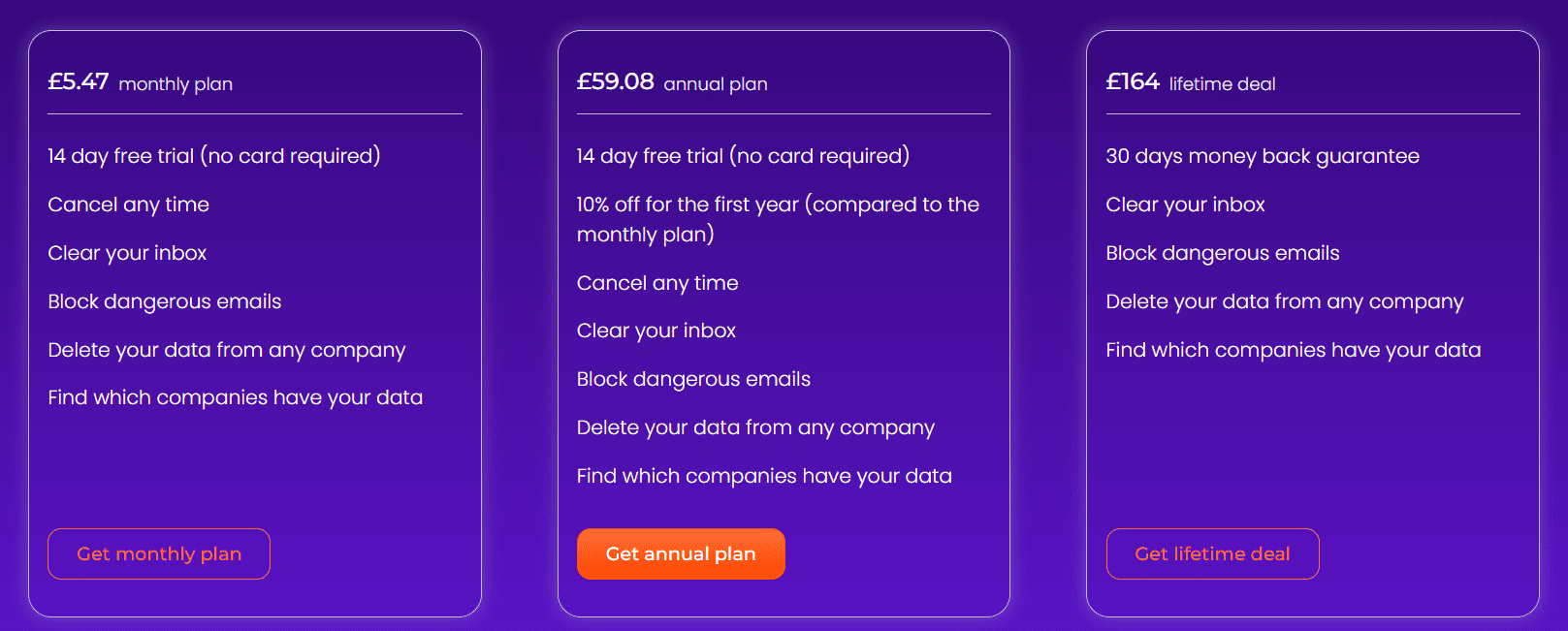 sentrya regular pricing