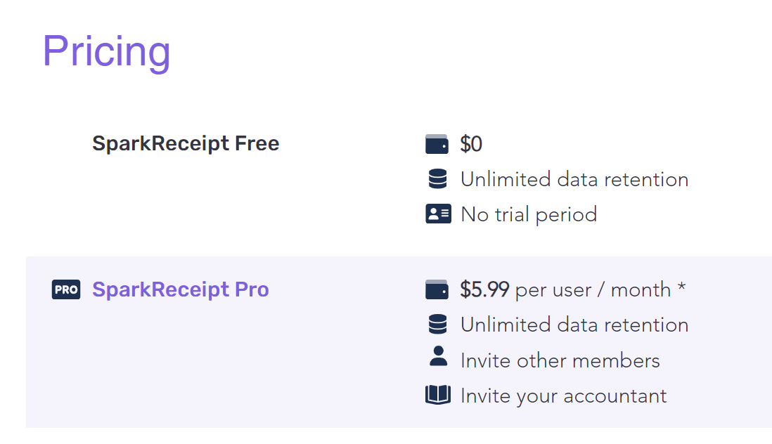 sparkreceipt regular pricing