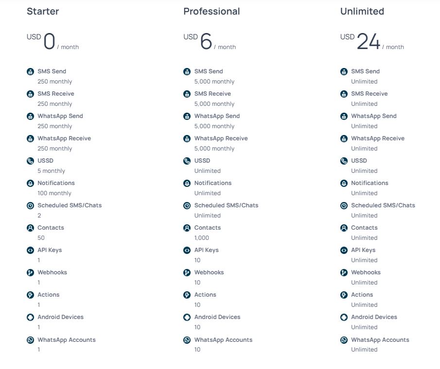 PLugSMS regular pricing