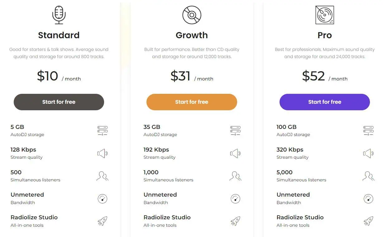 Radiolize regular pricing
