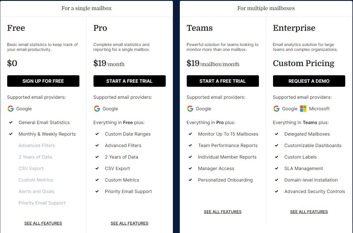 email meter regular pricing