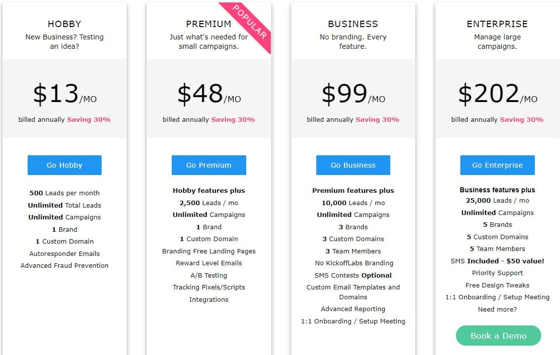 kickofflabs regular pricing