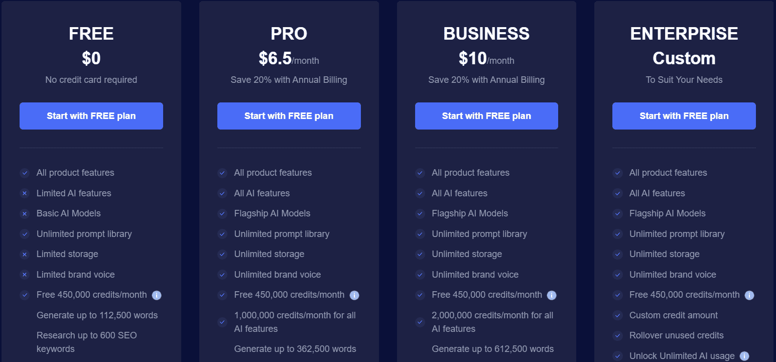 1minai regular pricing