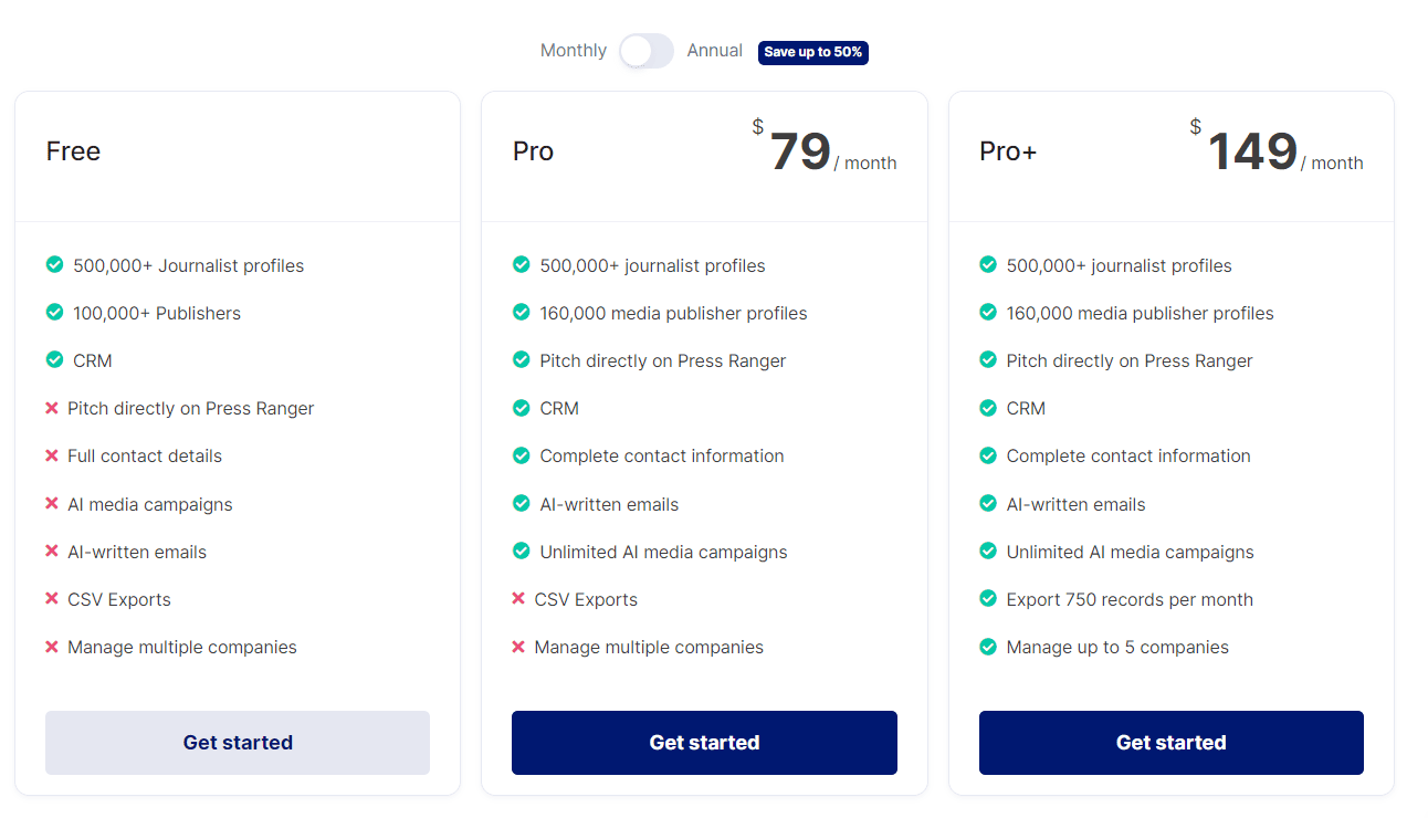 press ranger regular pricing