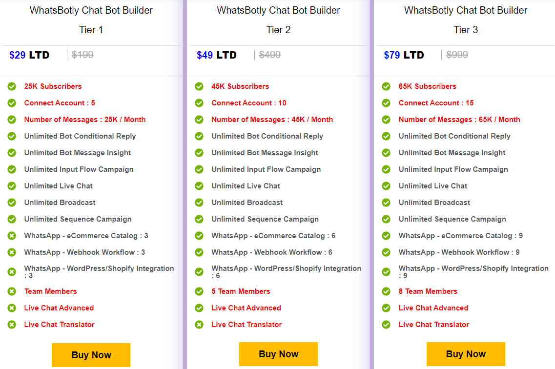 Whatsbotly dealmirror price