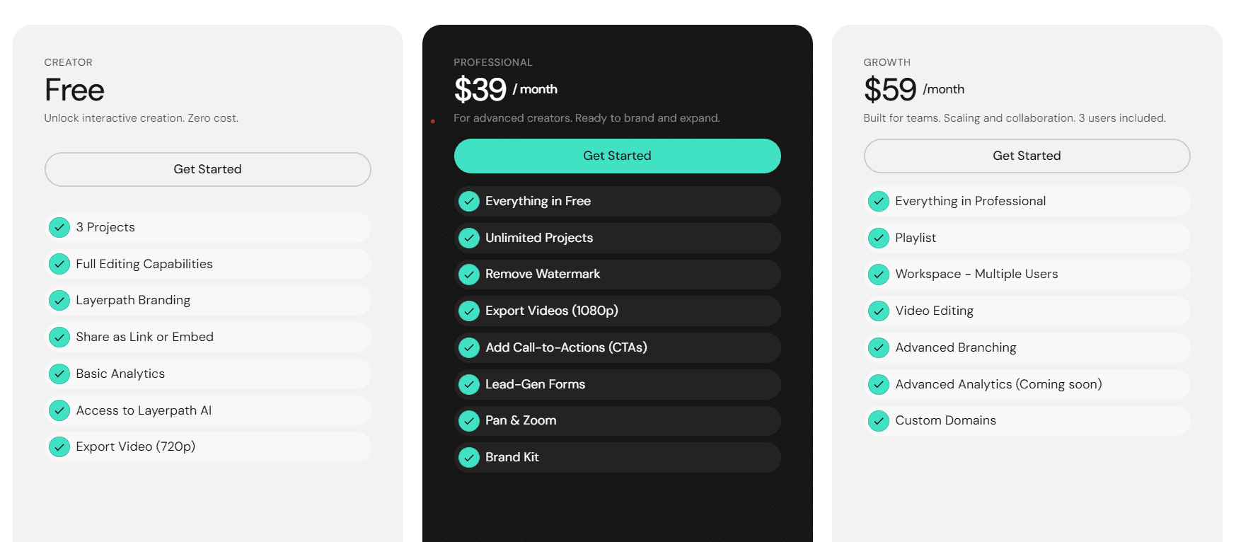 layerpath regular pricing