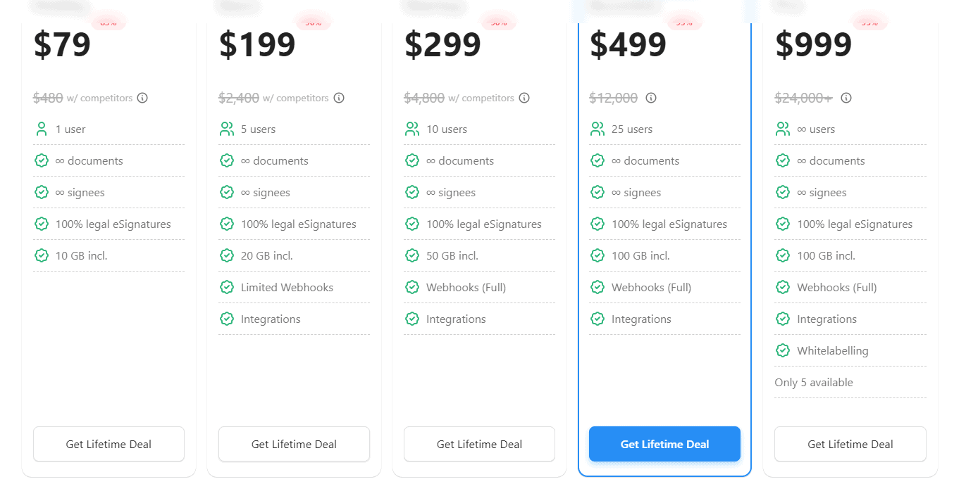 signhouse regular pricing