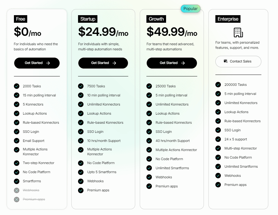 Konnectify Regular Pricing