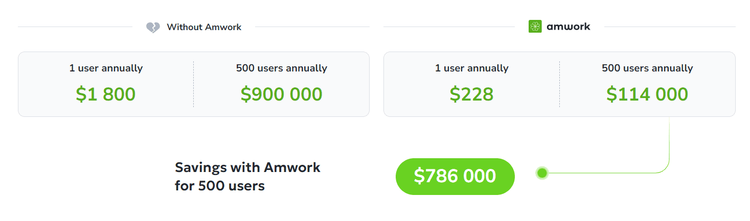 amwork regular pricing