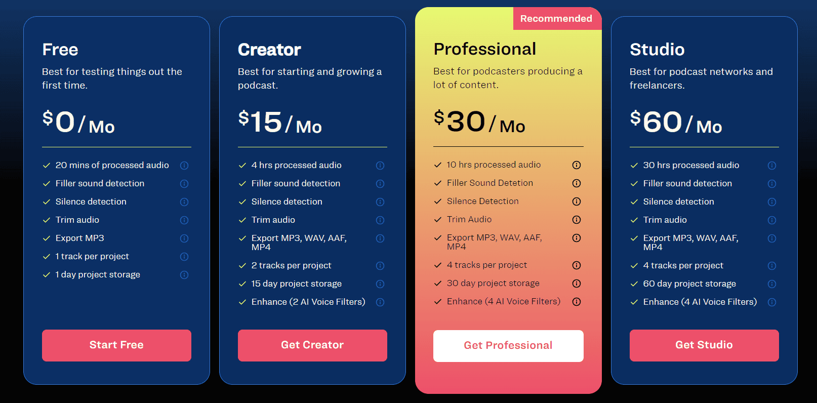 resound regular pricing 