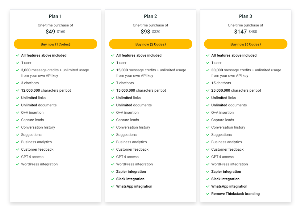 thinkstack appsumo price