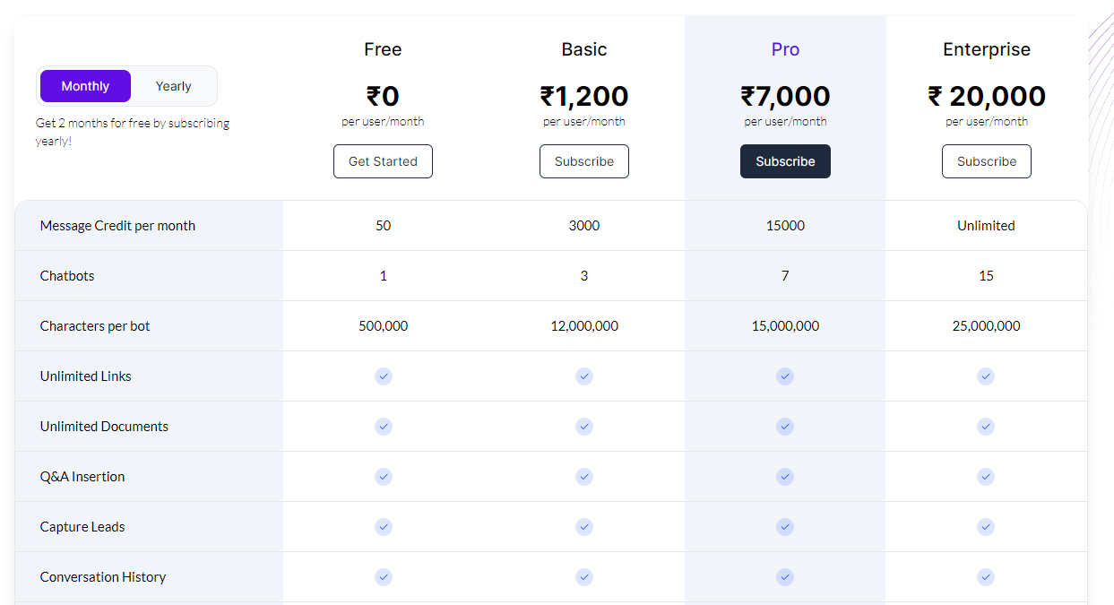 thinkstack regular pricing