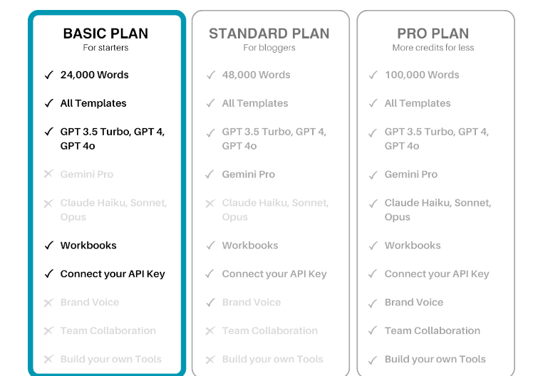 Undetectable Humanizer stacksocial price