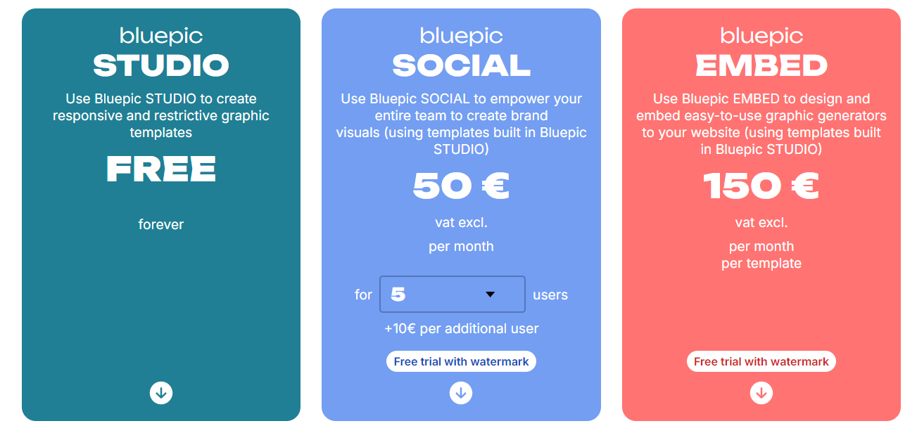 bluepic regular pricing