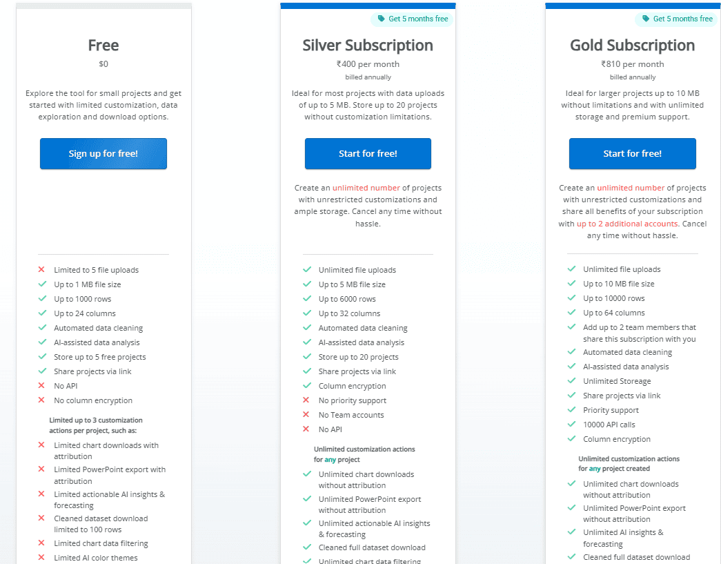 chartpixel regular pricing5