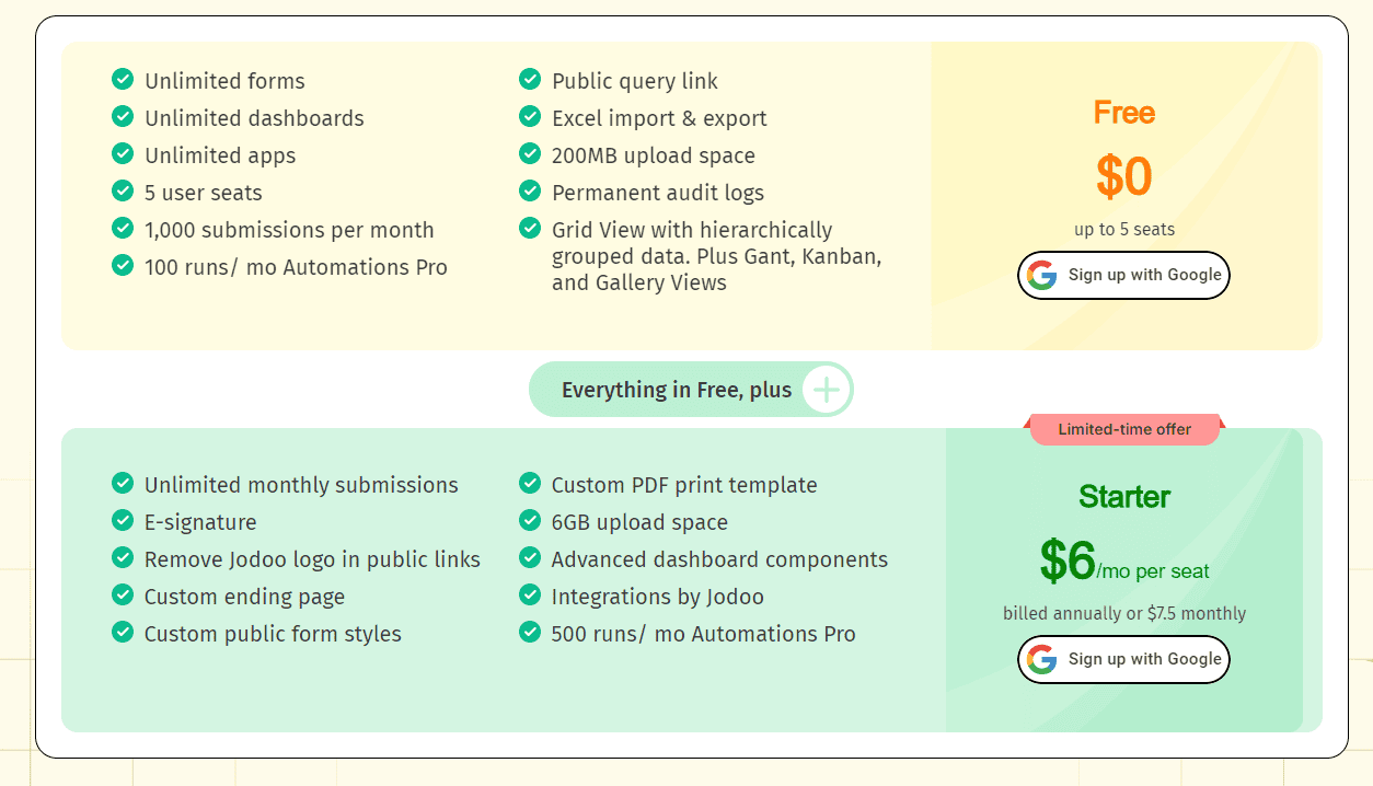 jodoo regular pricing