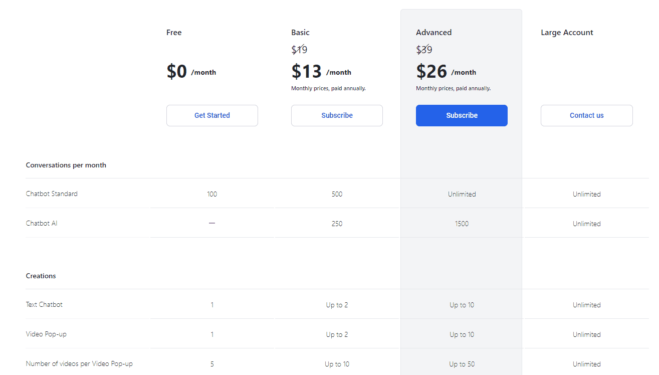 LouiseBot regular pricing