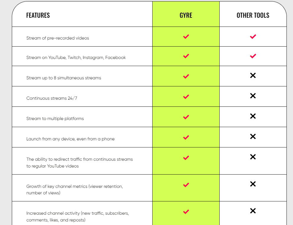 gyre regular pricing