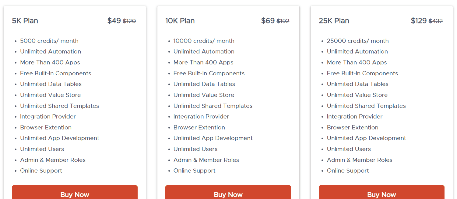 monkedo dealfuel price