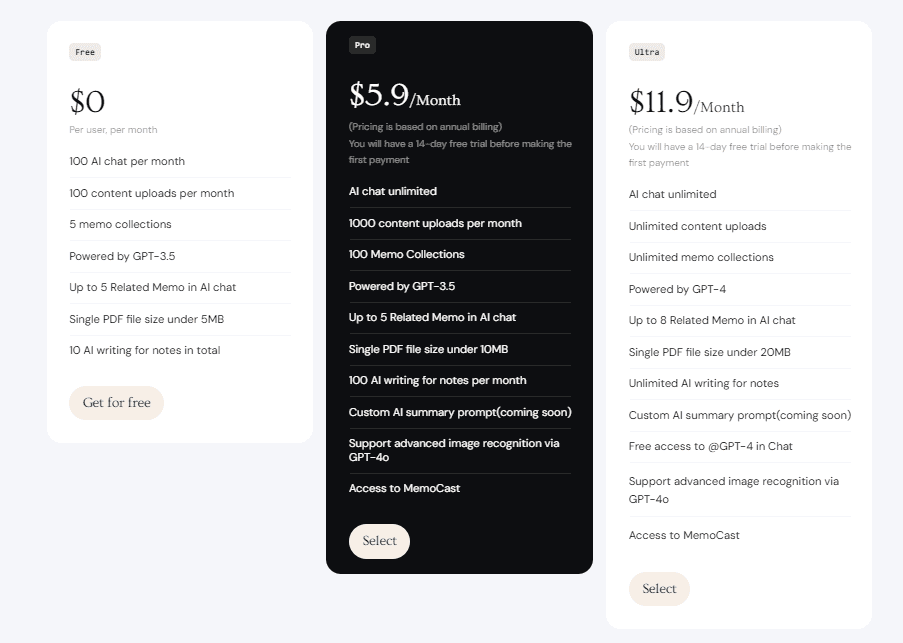 mymemo regular pricing