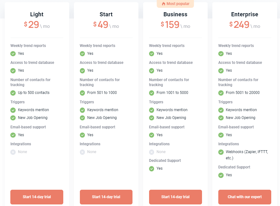 signum ai regular pricing