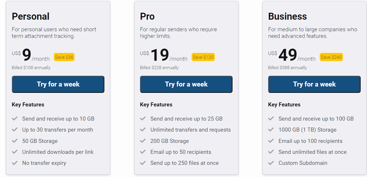 sinosend regular pricing