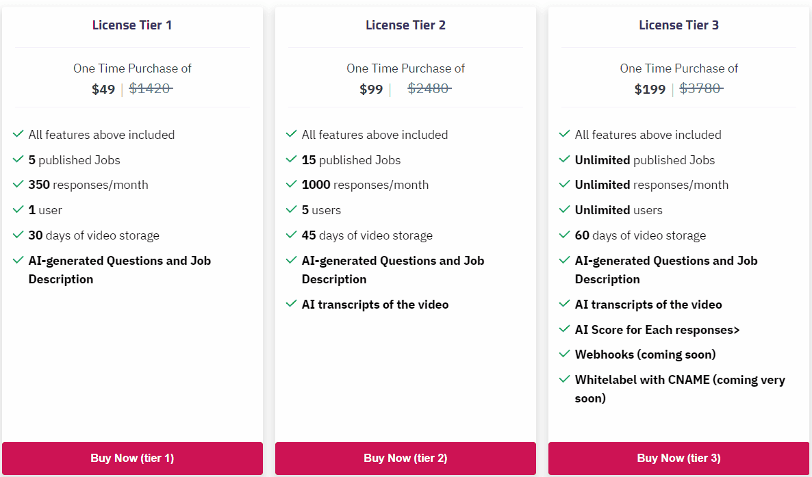 Petrova AI saaszilla price