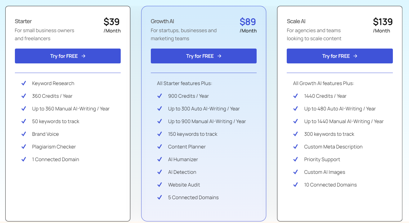 SeoRocket regular pricing