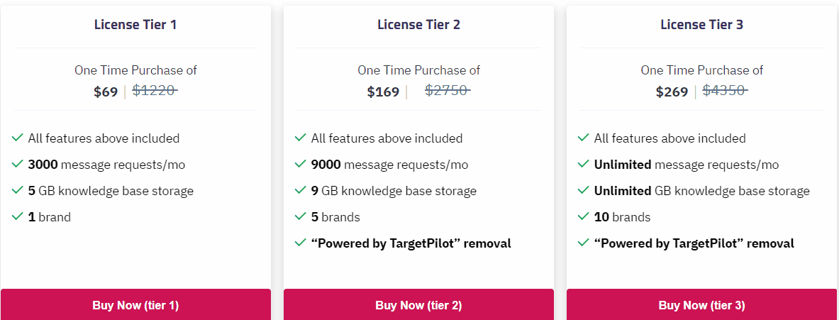 TargetPilot saaszilla price