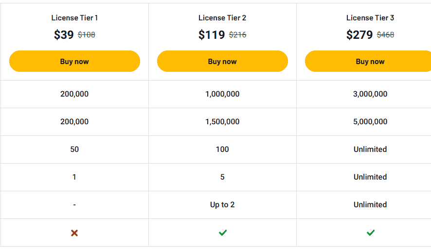 bind ai appsumo price