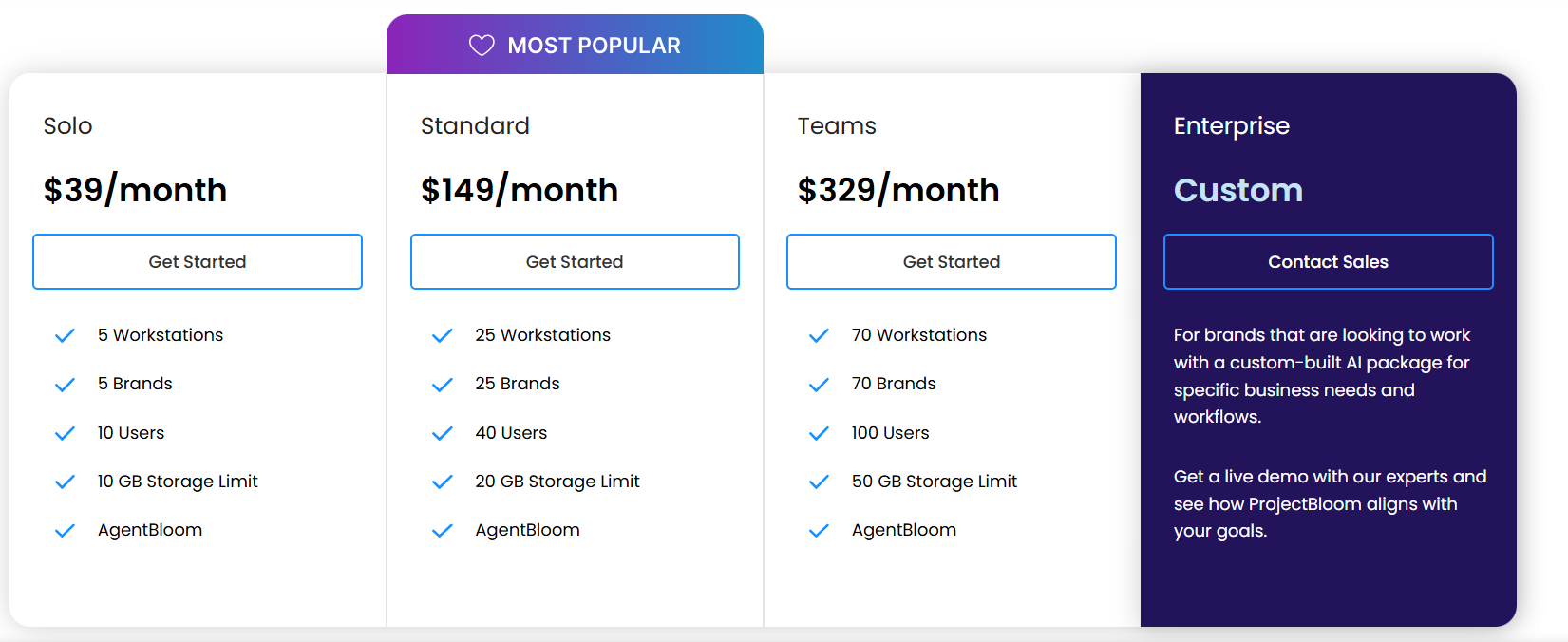 projectbloom regular pricing 