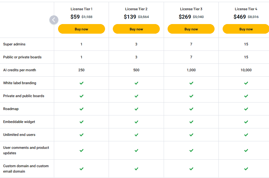 Crumble appsumo price