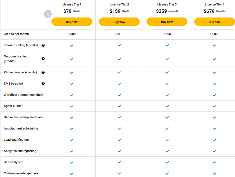Thoughtly appsumo price