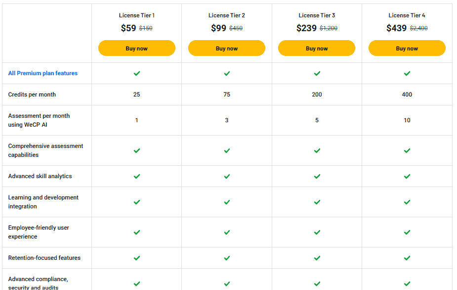 WeCP Appsumo Price
